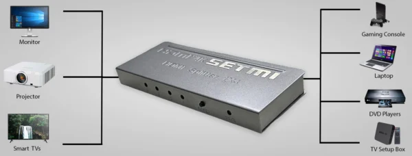 Ultra-Slim 4K HDMI 1 in 4 Out Splitter – 4-Way HDMI Splitter for 4K HDR & 3D Support - Image 7